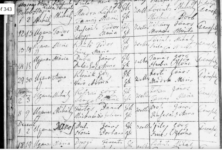 Ruszcsák Tódor 1851